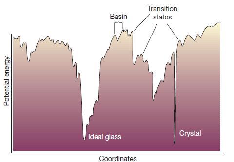 Vidros vs. cristais Daniel A.