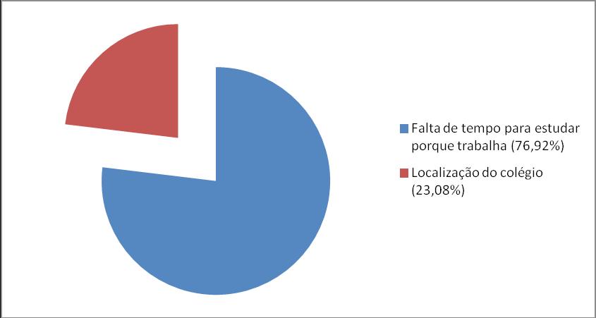 Chácara, a partir de uma estrada sem asfalto.