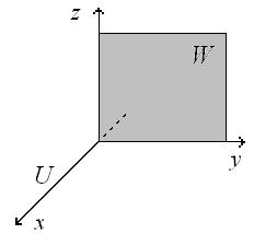 De uma forma mais simples e direta podemos obter o espaço soma reunindo todos os geradores de U e W formando o subespaço U W : ( ) e W ( ) Obtemos então U W ( ) ( ) U Pergunta: É verdade neste eemplo
