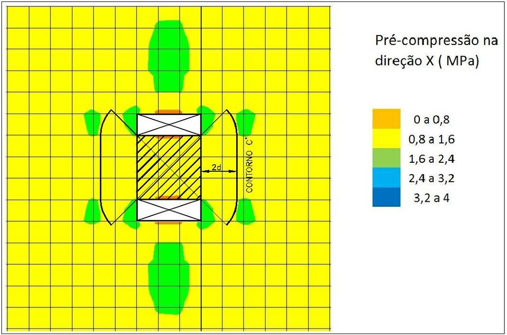 Figura 12 distribuição de tensões