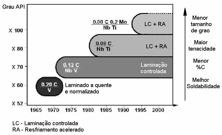 2 Revisão Bibliográfica 2.1.