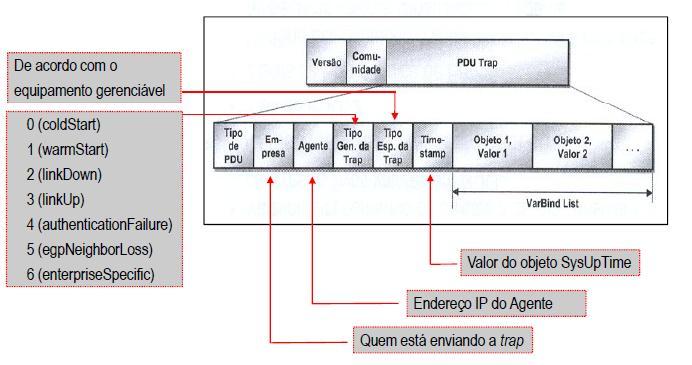 PDU do