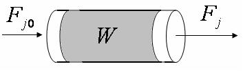 batelada (batch) dn dt r V reator contínuo de tanque agitado (CSTR) V 0 r