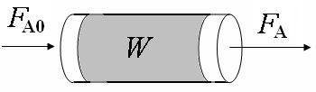 N 0 dx dt r V reator contínuo de tanque agitado (CSTR) V ( 0 X saída ( r X )