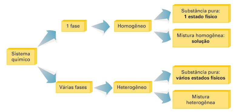 Sistemas Qualquer porção do