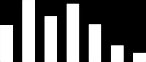 período; e (ii) do acréscimo das despesas com IPTU, devido à antecipação do pagamento deste imposto. R$ milhões 1.351 1.330 1.650 1.418 1.326 1.601 1.703 1.