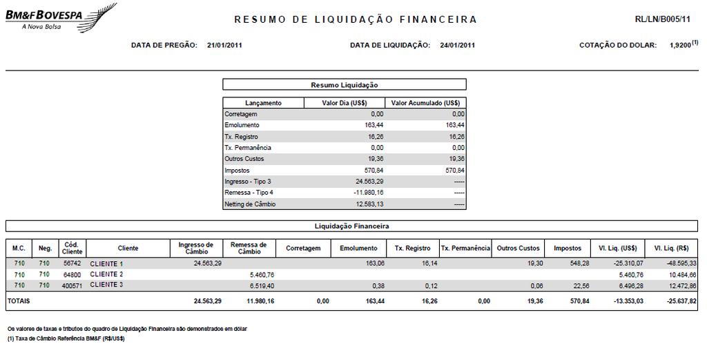 Alteração efetuada com sucesso. O valor da corretagem não pôde ser alterado, pois está fora do horário permitido pelo sistema. Favor efetuar a alteração entre "HH:MM" e "HH:MM".