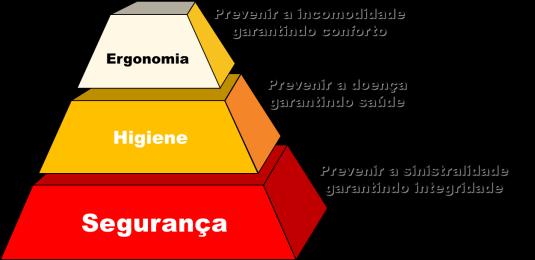 Serviços de SST Técnicos de Segurança do Trabalho Outros