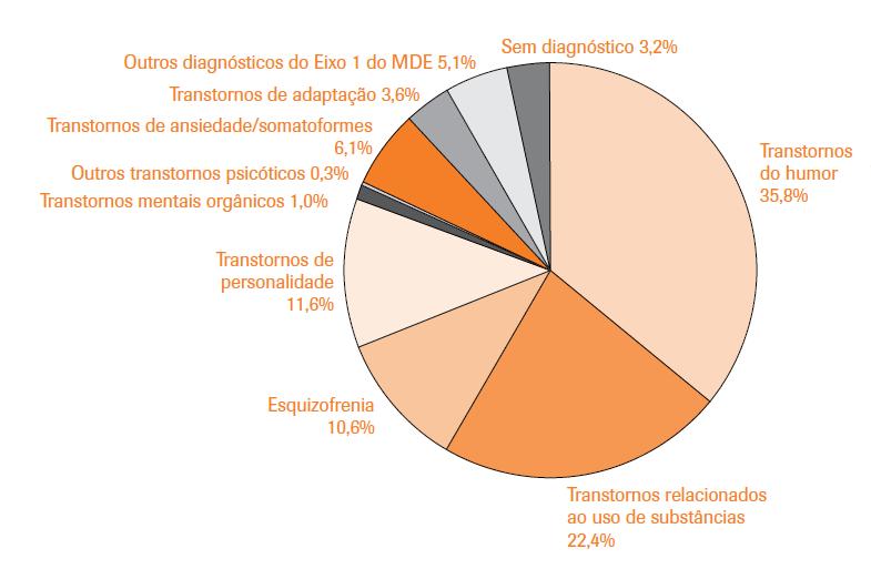 Compilação de 15.