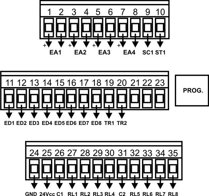 ED5, ED6, ED7 e ED8 5.3 ESQUEMA DE LIGAÇÃO: SAÍDAS DE RELÉ Cada grupo pode ser configurado dentre as opções NPN ou PNP.