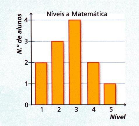 relativas em percentagem. b) Qual a percentagem de alunos que têm mais do que duas faltas? c) Constrói o gráfico de barras usando as frequências absolutas.