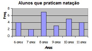 c) Quantos alunos do colégio praticam natação? d) Organiza os dados numa tabela de frequências.