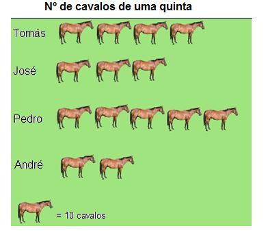 b) Qual o número de estudantes que utilizam apenas um transporte para irem para a universidade? c) Quantos estudantes utilizam pelo menos dois transportes?