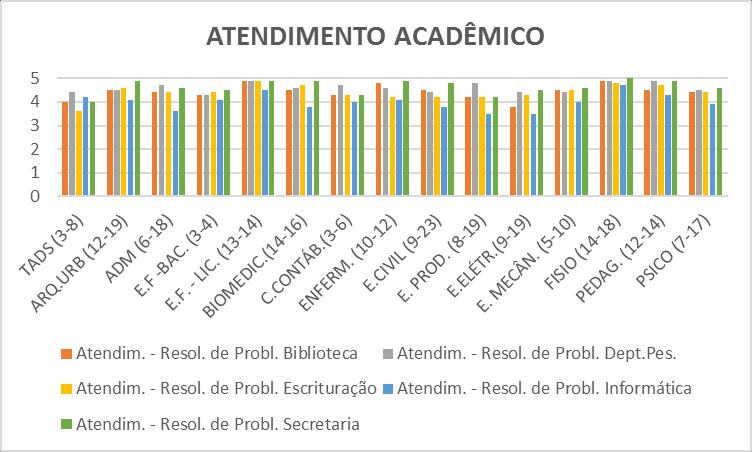 2.1 INFRAESTRUTURA 2.1.1 Auditórios Espaço e funcionalidade; Limpeza e ventilação; Quantidade 2.1.2 Biblioteca Acervo; Equipamentos; Espaço/funcionalidade; Limpeza e ventilação 2.