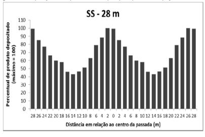 fertilizantes na