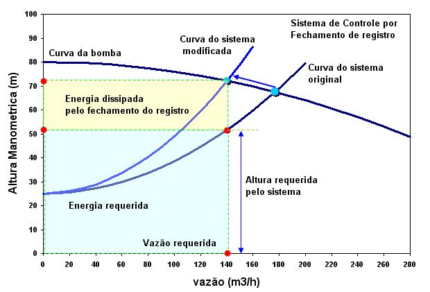 operação (Fig.5.10).