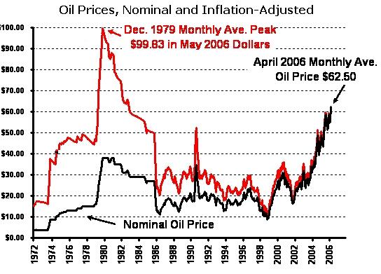 O preço do petróleo 3 : 145