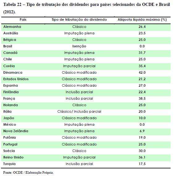 Considerando as informações acima, o Instituto Justiça Fiscal lança a campanha ISONOMIA JÁ, com vistas a propor alterações na legislação do Imposto de Renda das Pessoas Físicas para submeter à mesma