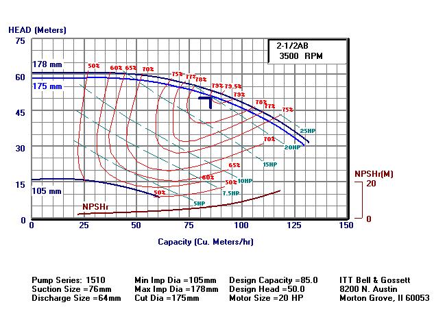 (b) Determine a Eq. da curva característica do sistema e grafique a mesma. (c) Determine o NPS do sistema considerando a temperatura máxima da água igual a 60 0 C.