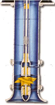 Segundo o tipo de rotor podem ser radiais (bombas centrífugas) axiais (bombas axiais) ou mistas (bombas hélico-centrífugas).