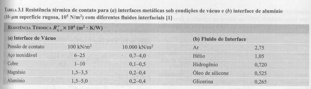 30/08/06 eitência témica de contato A taxa de tanfeência de calo na inteface ente doi ólido em contato pode e dada po uma expeão análoga à da lei de efiamento de Newton: h A c T