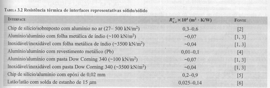 O temo h c ue coeponde ao coeficiente de tanfeência de calo po convecção é chamado de condutância témica de contato, dada po: h c T A int eface (W/m K Tint eface c (m K/W h c A 7