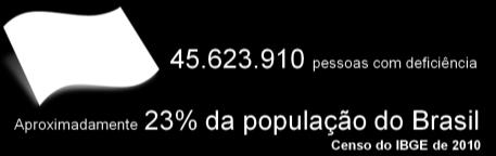 Brasil 60% não tem