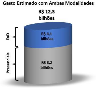 seguinte diferença: Dessa forma, para o ano de 2017, temos as