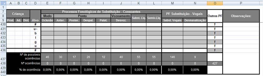 Fidelidade inter observadores A percentagem de acordo entre 2 observadores foi calculada com base na inserção de dados nas FAFA.