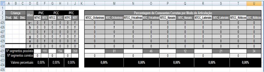 6 Percentagem de estruturas silábicas