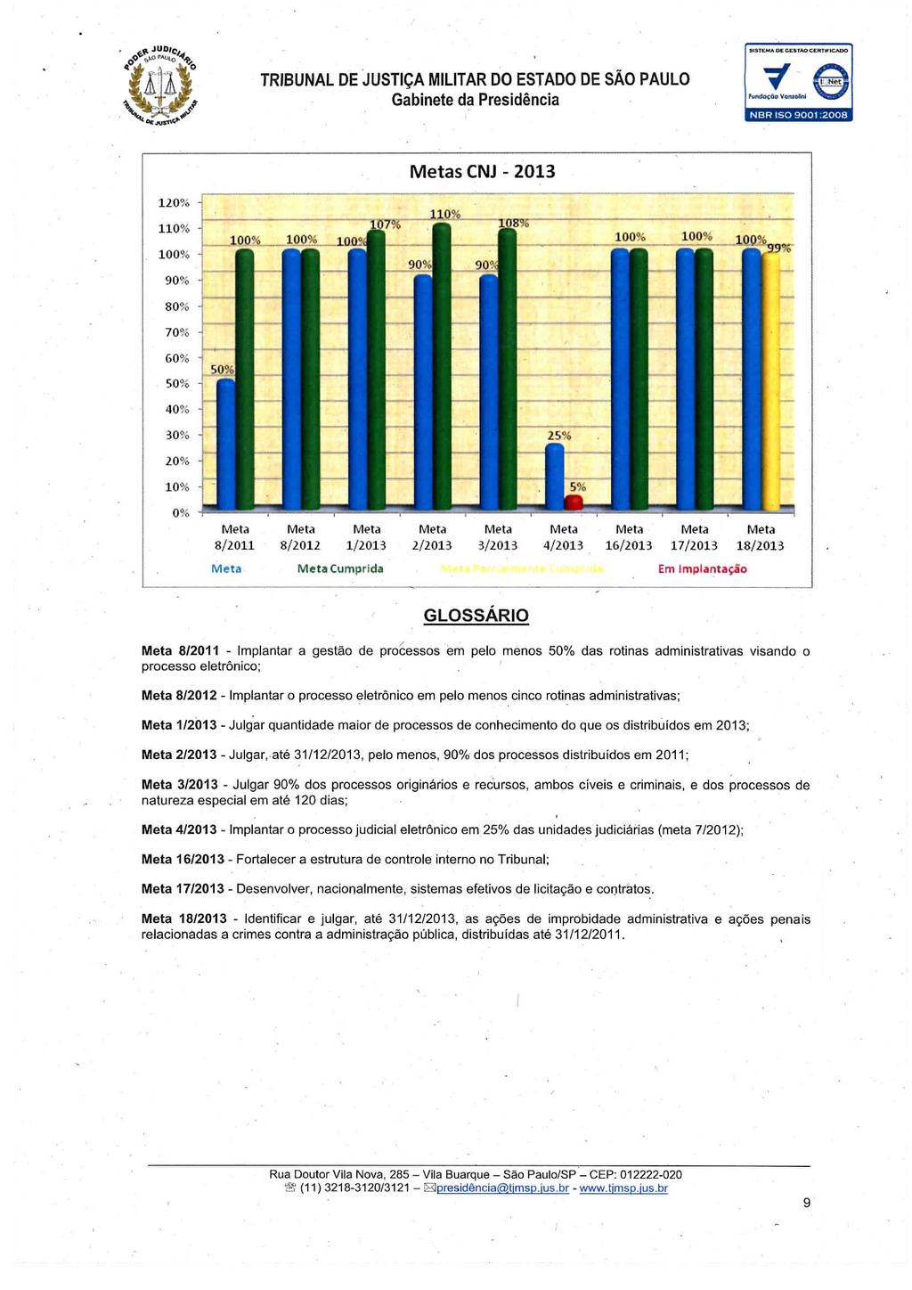 TRIBUNAL DE JUSTIÇA MILITAR DO ESTADO DE SÃO PAULO Metas CNJ - 2013 Meta Meta Meta Meta Meta Meta Meta Meta Meta 8/2011 8/2012 1/2013 2/2013 3/2013 4/2013 16/2013 17/2013 18/2013 Meta Meta Cumprida