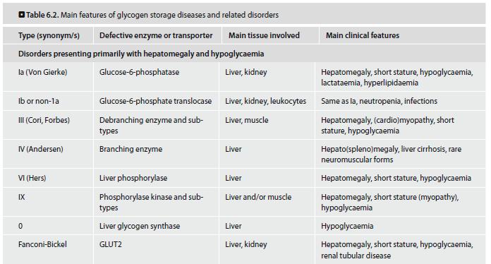 GLICOGENOSES HEPÁTICAS