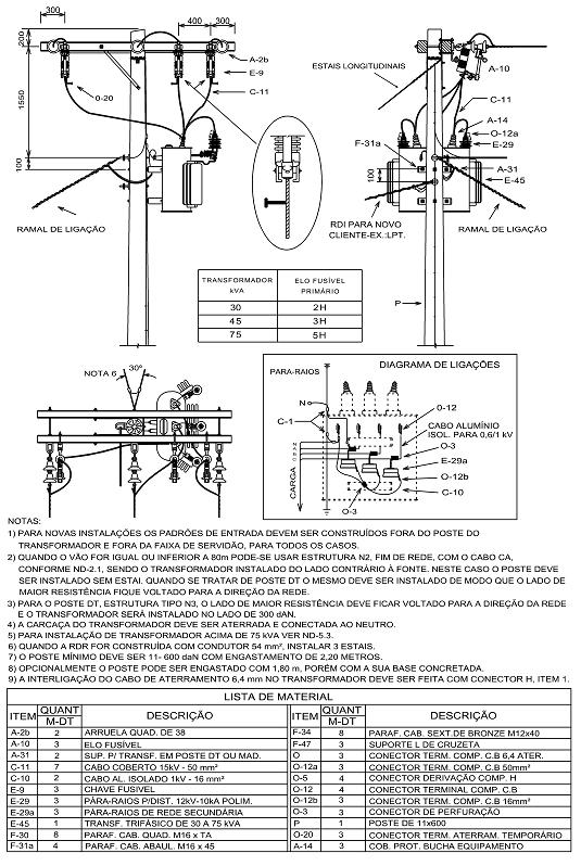 ND-2.2 Instalação de Equipamentos 8-30