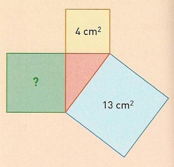 Atendendo aos dados da figura, determina a área do quadrado (?) Área do quadrado = 13 4 = 9 (Relacionado com o teorema de Pitágoras) 5.