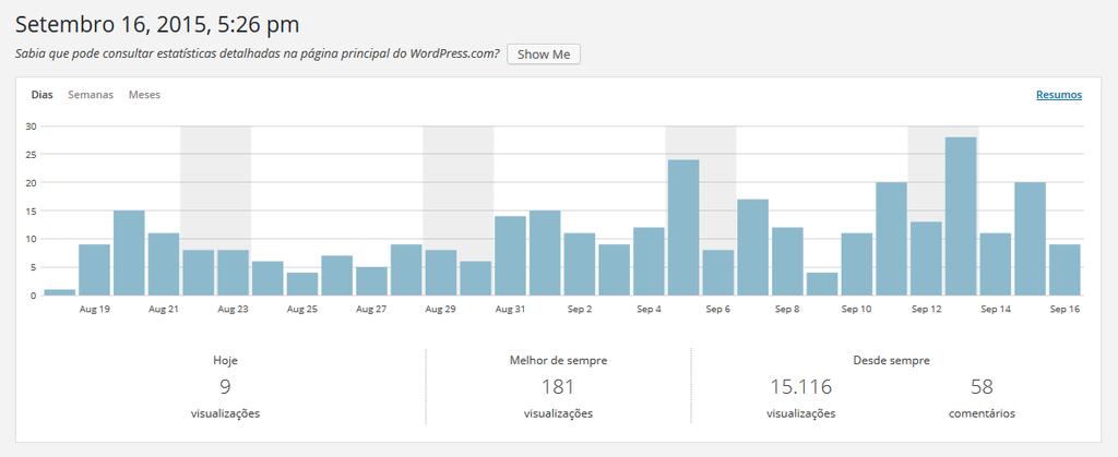 O Blog Josivandro Avelar registrou nos seus quase sete anos e nove meses de história cerca de 266986 visitas.