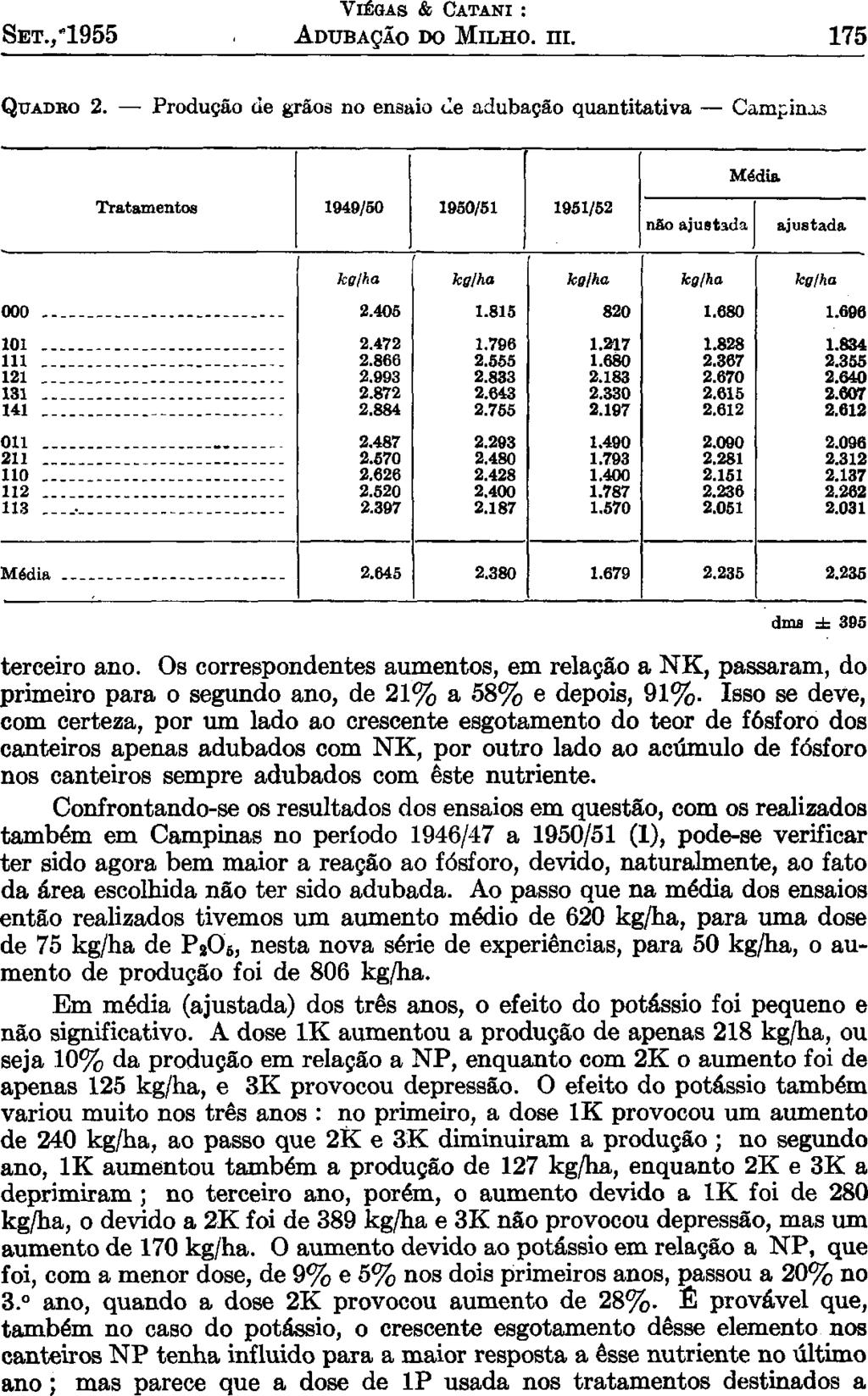 VIEGAS & CATANI : SET., "1955. ADUBAÇÃO DO MILHO. III. 175 QUADRO 2.