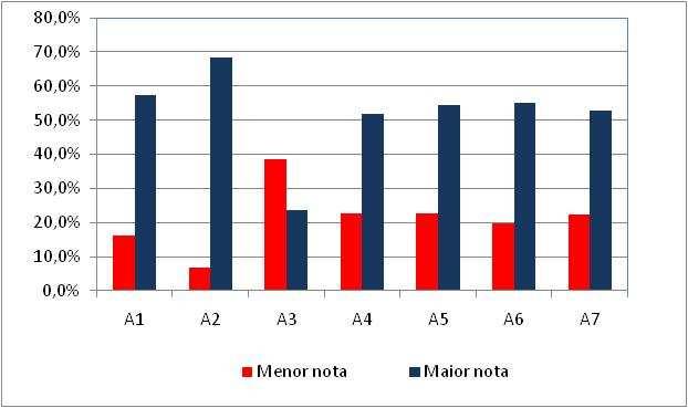 gerenciamento da demanda de água foi elaborado um questionário padrão. O questionário é apresentado a seguir baseado em Albuquerque (2004).