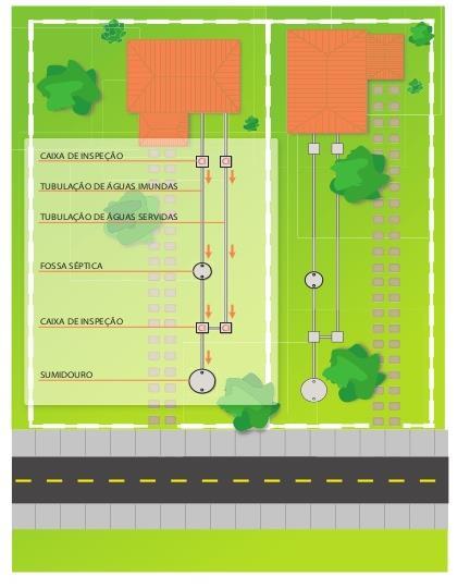 Figura 36- Detalhe de Locação