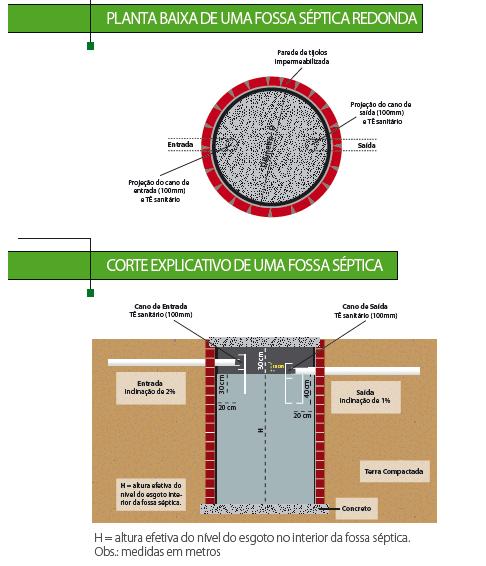 Figura 2 Fossa