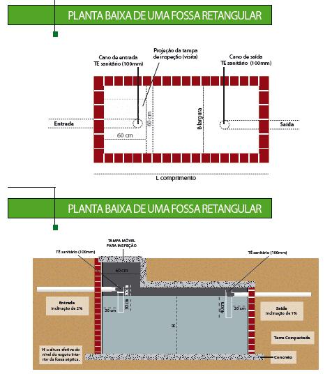 Figura 3 Fossa Séptica Retangular O sumidouro tem a função de permitir a infiltração da parte