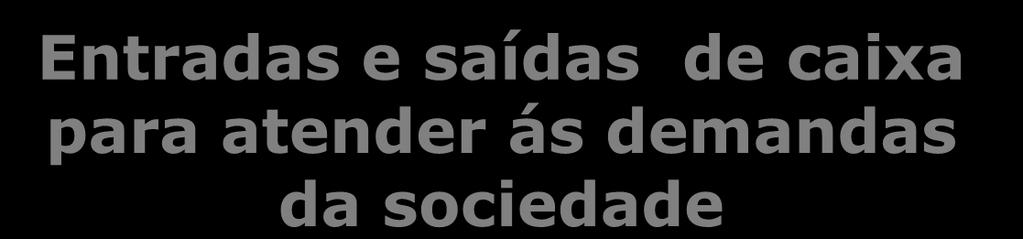 aplicações para satisfazer a demanda da