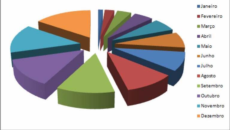 13 Prof. Ranildo Lopes DISCI: Banco de Dados https://ueedgartito.wordpress.com 13 Para apagar um gráfico selecionado, tecle DELETE. FIM MATERIAL EXTRA DE EXCEL - ASSUNTO: FÓRMULAS 1.