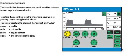 Montar circuito e interface (Filtro bacteriano na saída expiratória+tubuladura dupla) 5.
