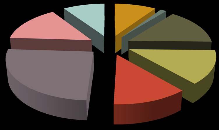 GRADUAÇÃO 77 CURSOS DE GRADUAÇÃO OFERTADOS NA MODALIDADE EDUCACIONAL PRESENCIAL Linguisticas,