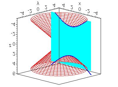 Figura 2: Elipse Fonte: Seções Cônicas Na figura seguinte, o plano intersecta