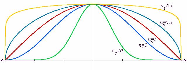 Modelo de Iluminação de Phong O termo do cos pode ser calculado via aritmética de vetores: I specular = ksi light n ( v