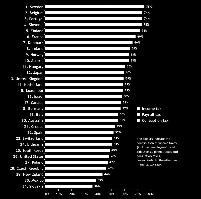 Global Competitive Index 113º Global Competitive Index 84º CARGA