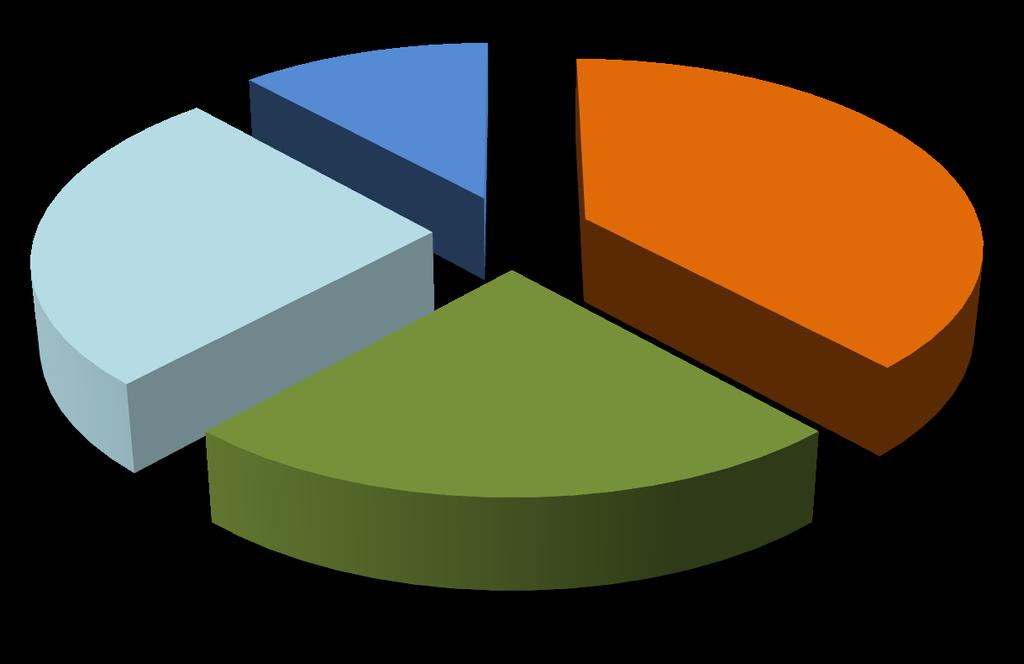 sexo Masc 29% Fem