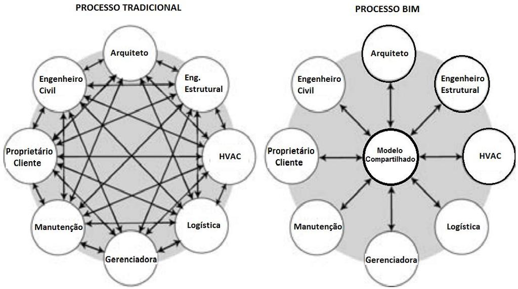 25 disciplinas de projeto em um modelo compartilhado (Figura 2).