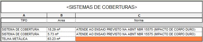 o modelo BIM para verificar total ou parcialmente os seguintes requisitos: Dificultar a ocorrência de inflamação generalizada A